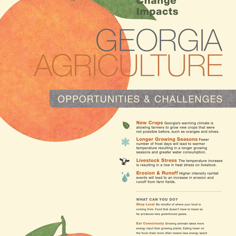 Climate Climate and Society