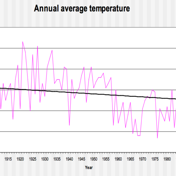 Climate Climate and Society
