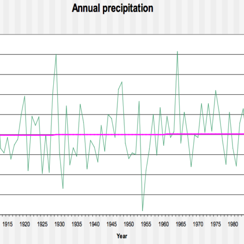 Climate Climate and Society